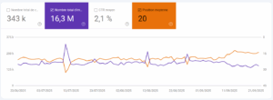 Chute des impressions GSC depuis septembre : une question de mesure, pas de performance