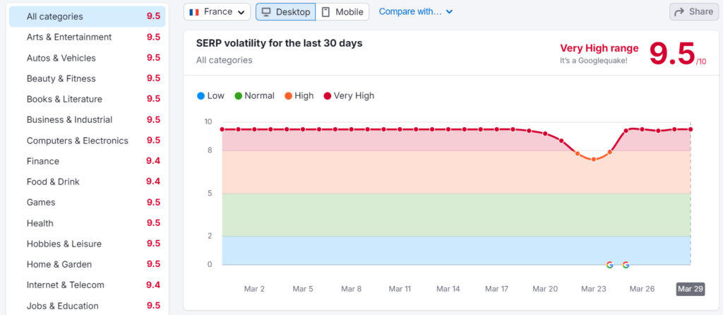 Sensor semrush mars 2026