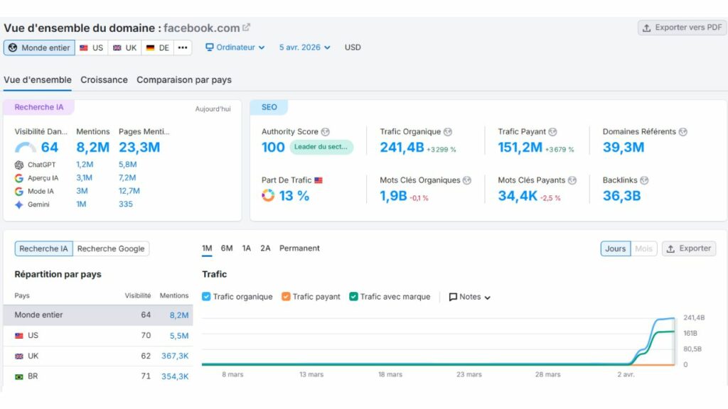 Semrush Facebook