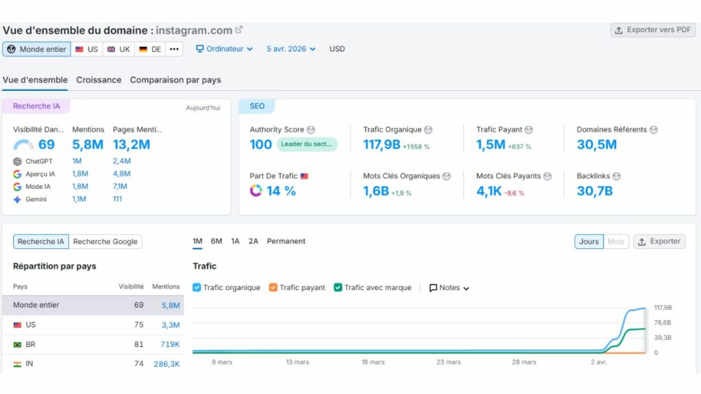 Semrush Instagram