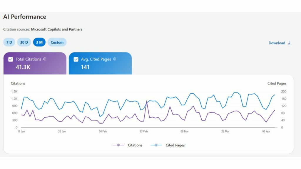 Tableau de bord AI Performance dans Bing Webmaster Tools
